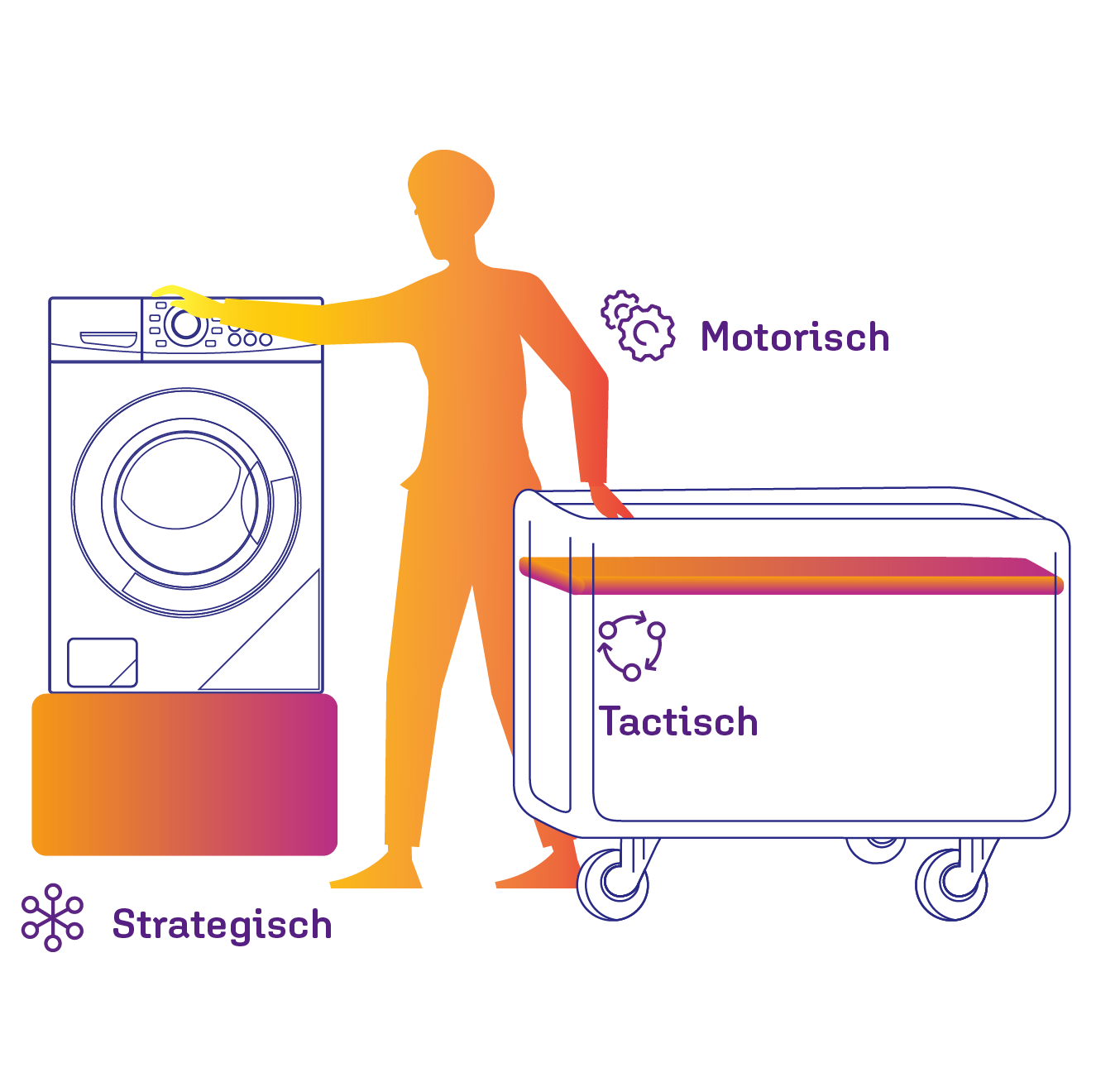 Visual persoon met waskar bij een wasmachine