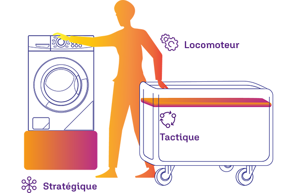 Illustration du nettoyage ergonomique
