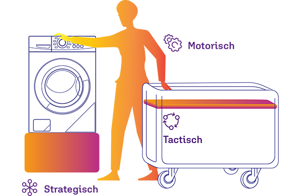 Illustratie ergonomisch schoonmaken